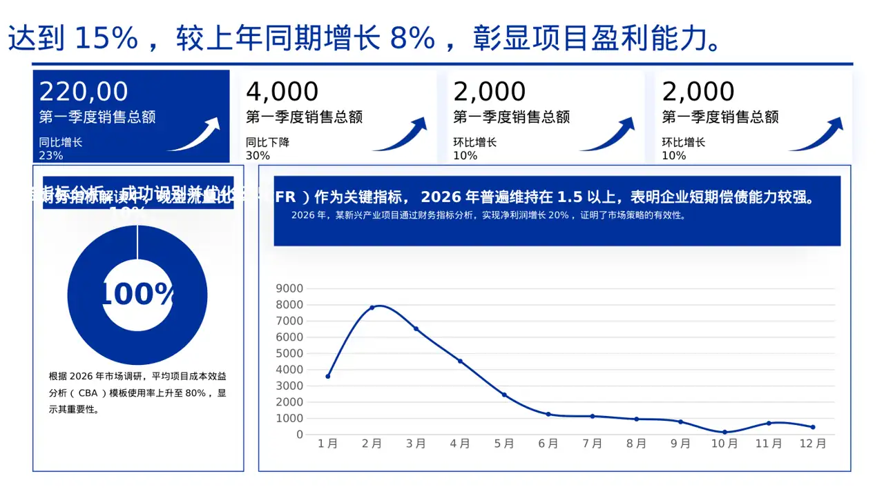 项目投入产出测算汇报模板 PPT模板（黄蓝几何风）-2 第5页预览