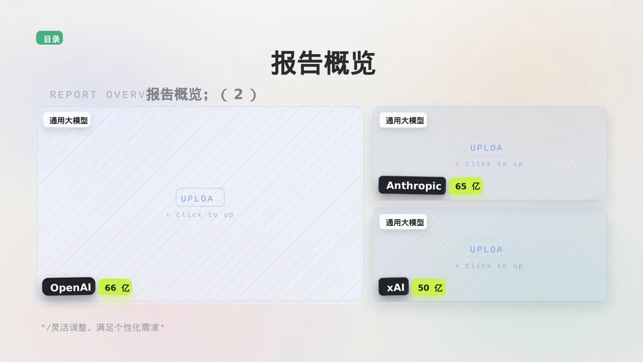 项目投资可行性研究报告PPT模板 第4页预览