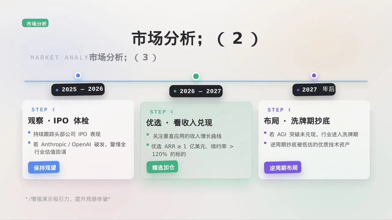 项目投资可行性研究报告PPT模板 第6页预览