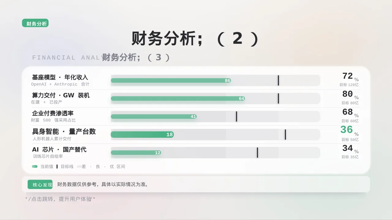 项目投资可行性研究报告PPT模板 第8页预览