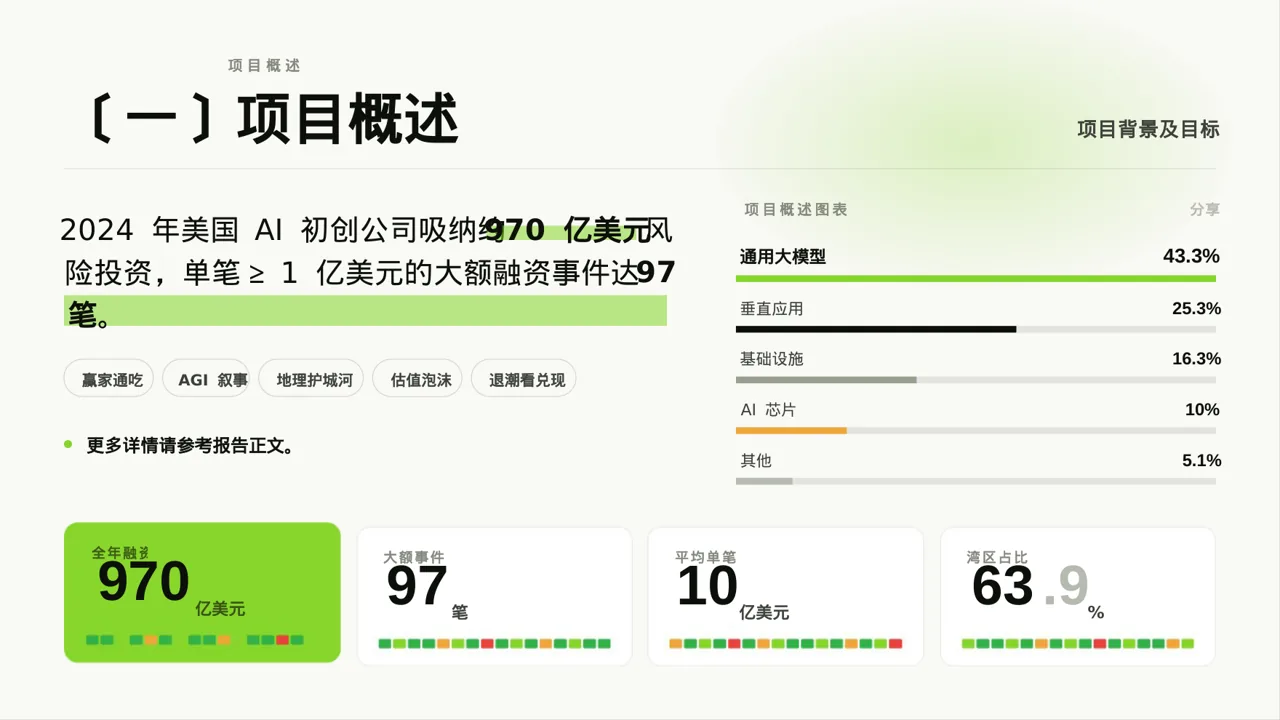 项目投资可行性研究报告PPT模板（深蓝学术风）-2 第2页预览