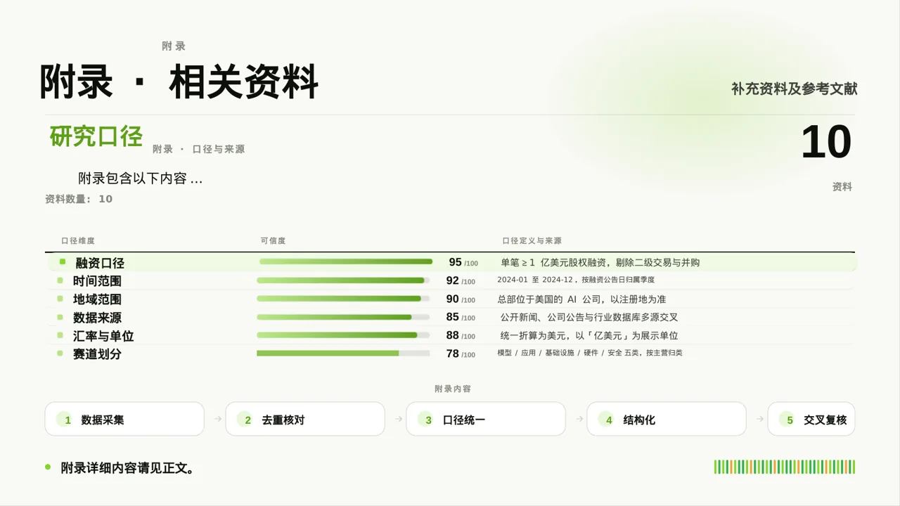 项目投资可行性研究报告PPT模板（深蓝学术风）-2 第10页预览