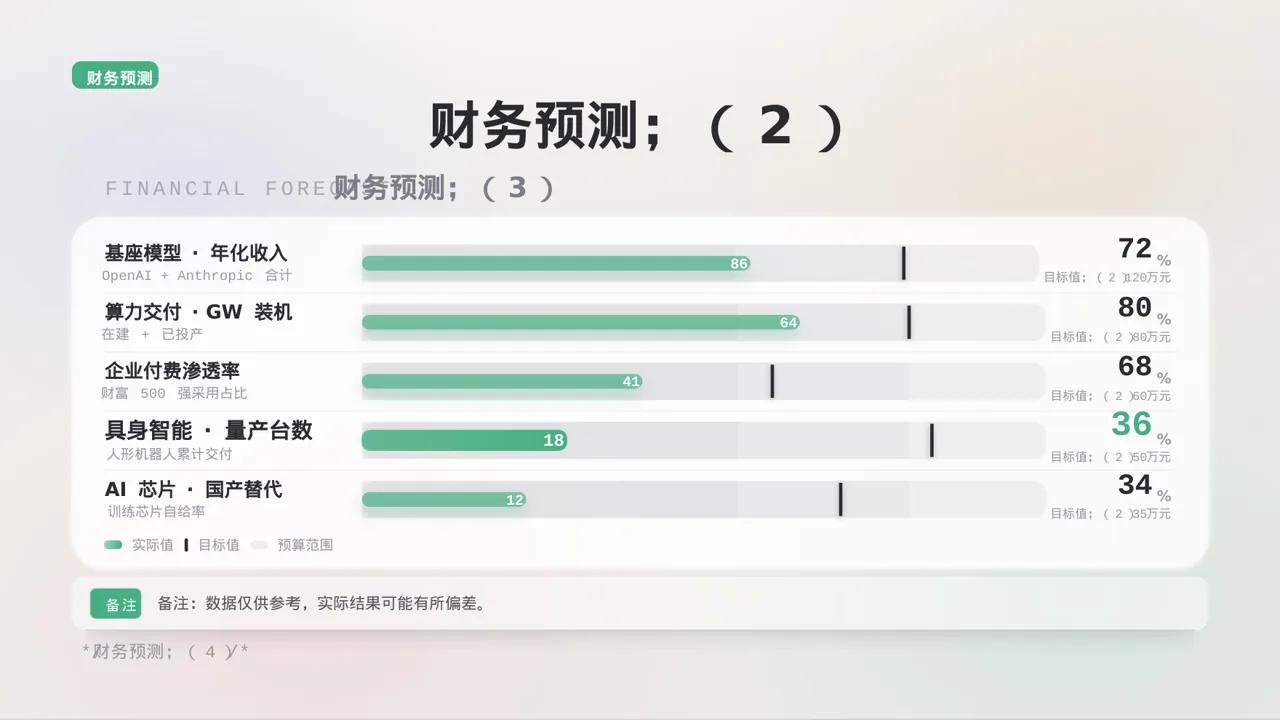 极简风项目投资可行性研究报告PPT模板 第8页预览