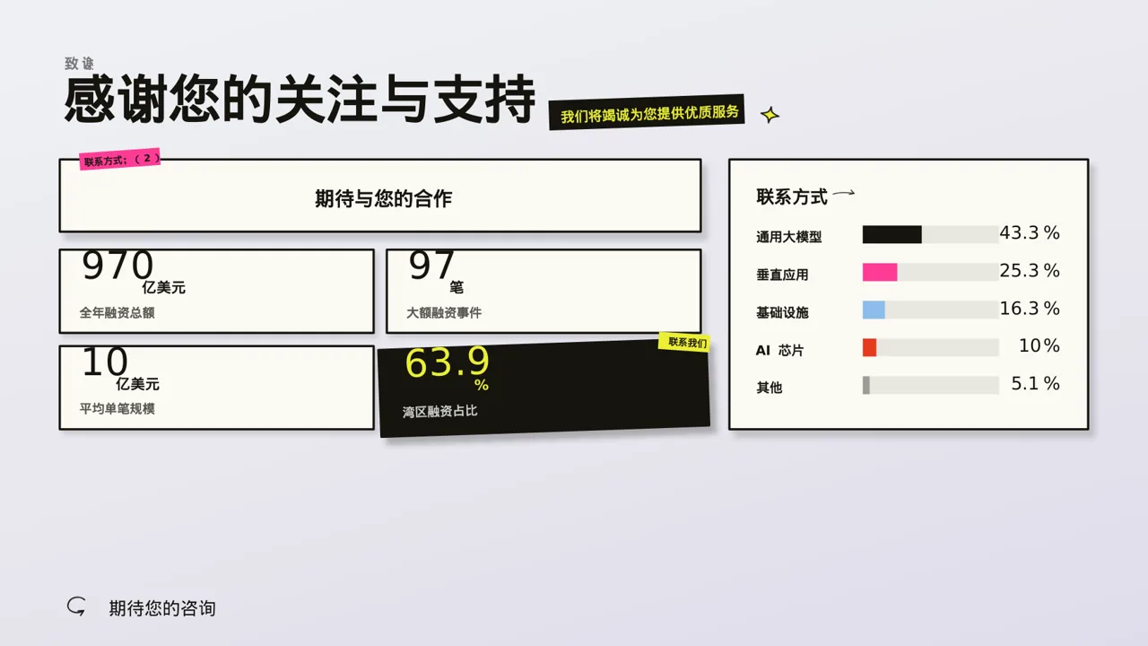 项目投资可行性研究报告PPT模板（新中式）-3 第2页预览