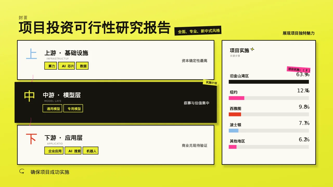 项目投资可行性研究报告PPT模板（新中式）-3 第3页预览
