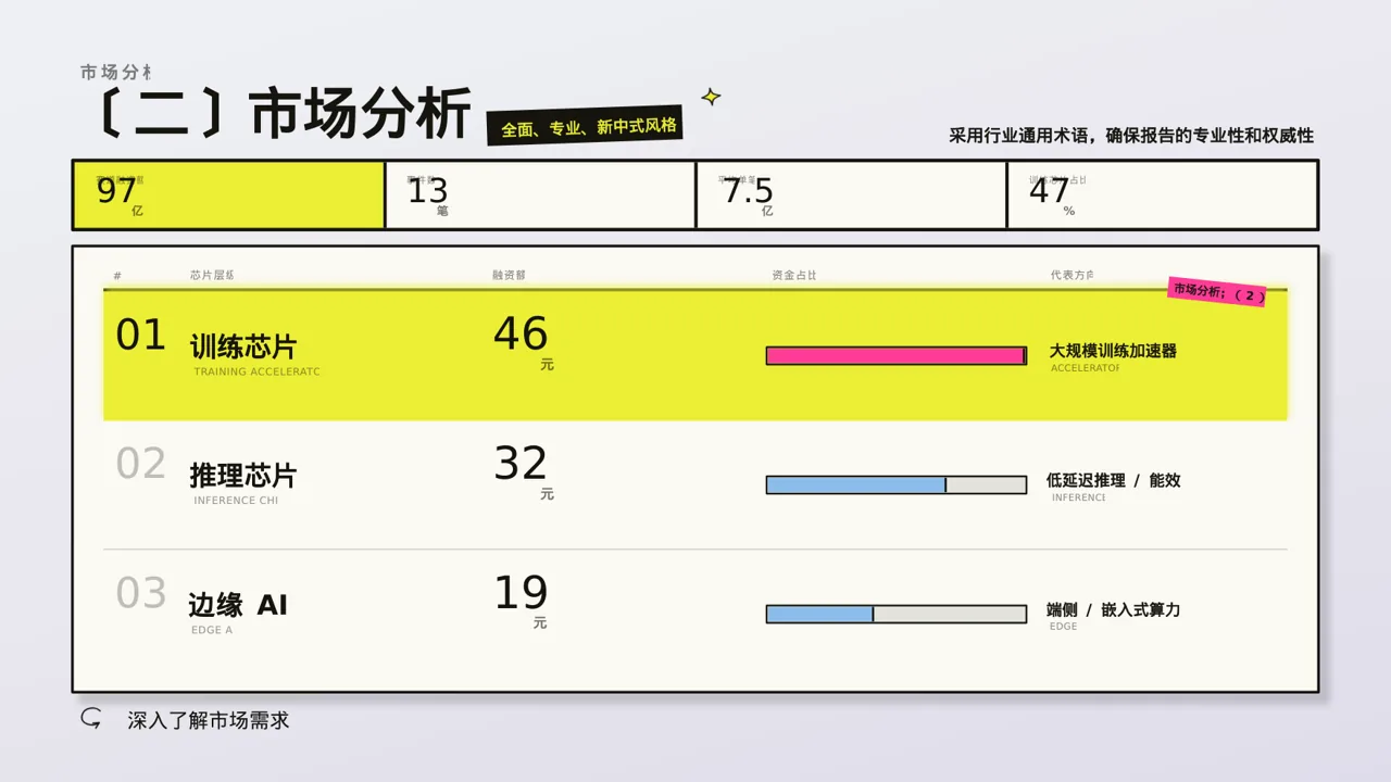 项目投资可行性研究报告PPT模板（新中式）-3 第6页预览