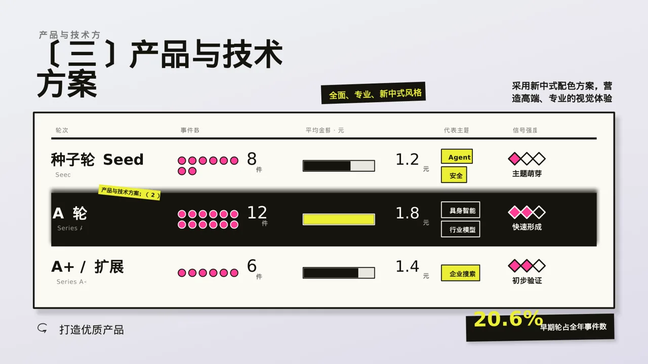 项目投资可行性研究报告PPT模板（新中式）-3 第7页预览