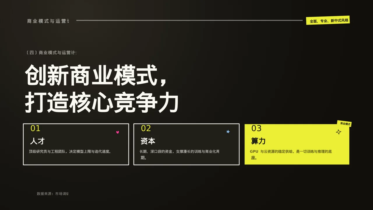 项目投资可行性研究报告PPT模板（新中式）-3 第8页预览