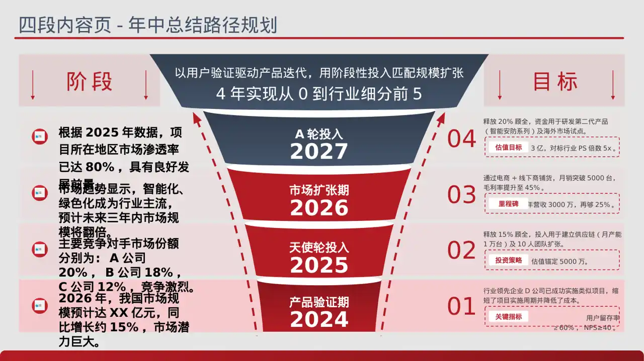 项目投资可行性研究报告 PPT模板（蓝色商务风） 第2页预览