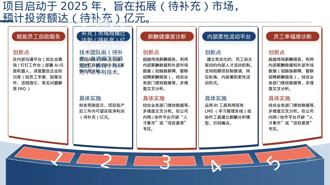 项目投资可行性研究报告PPT模板