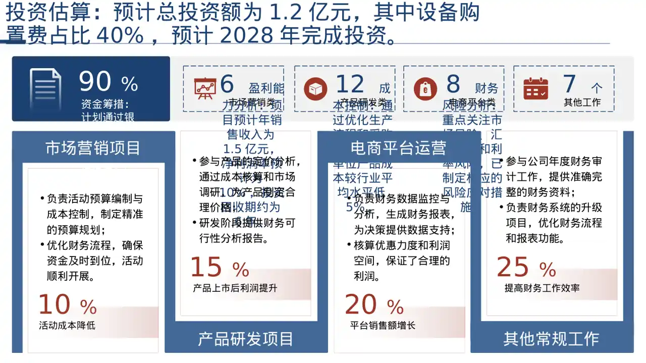 项目投资可行性研究报告PPT模板 第4页预览