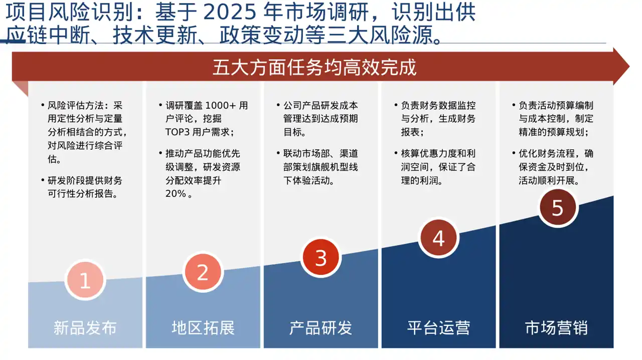 项目投资可行性研究报告PPT模板 第5页预览