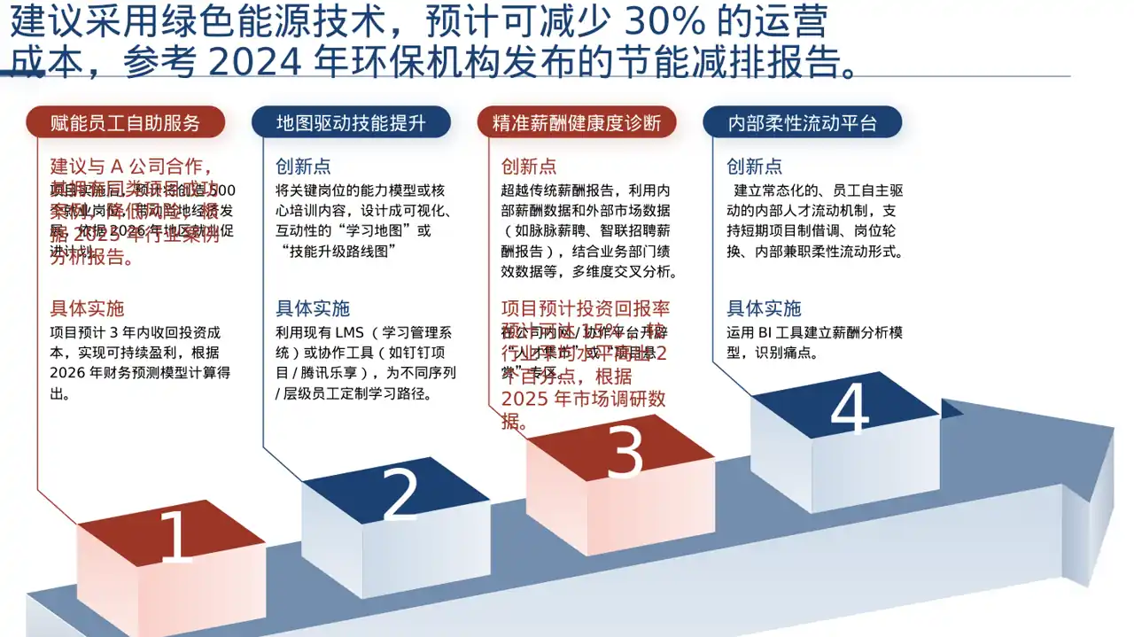 项目投资可行性研究报告PPT模板 第6页预览