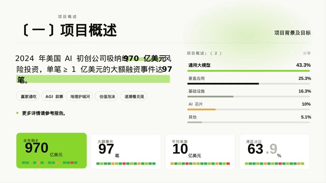 项目投资可行性研究报告PPT模板 第2页预览
