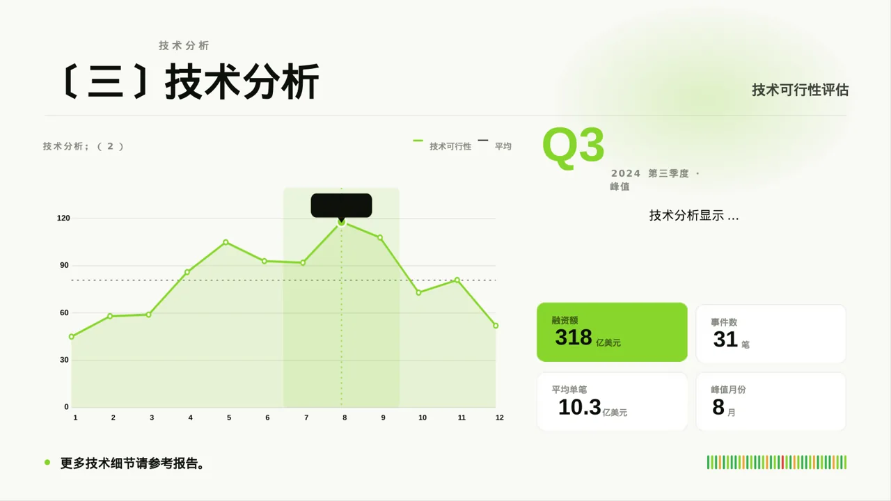 项目投资可行性研究报告PPT模板 第4页预览