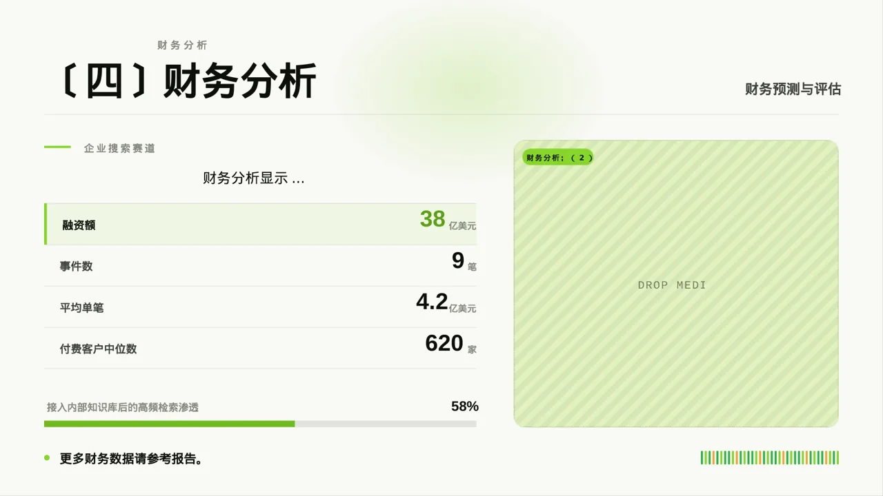 项目投资可行性研究报告PPT模板 第5页预览