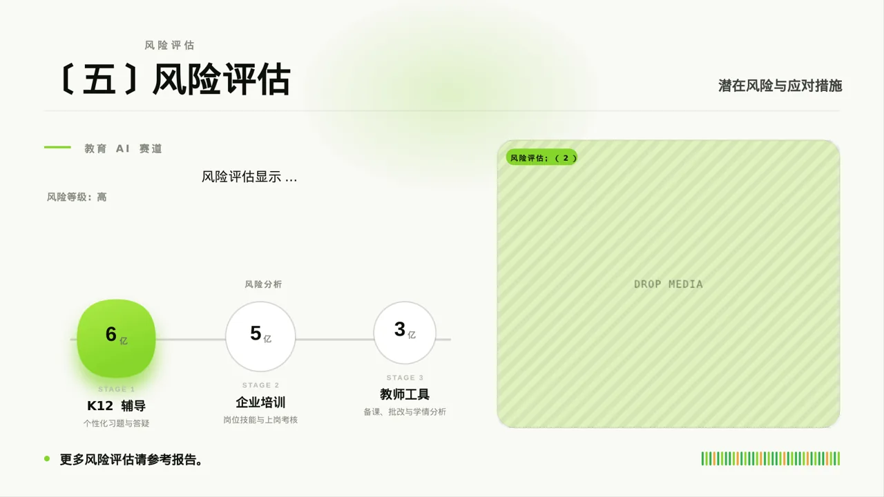 项目投资可行性研究报告PPT模板 第6页预览