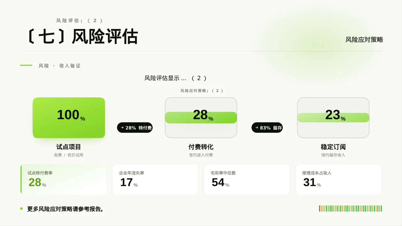 项目投资可行性研究报告PPT模板 第8页预览