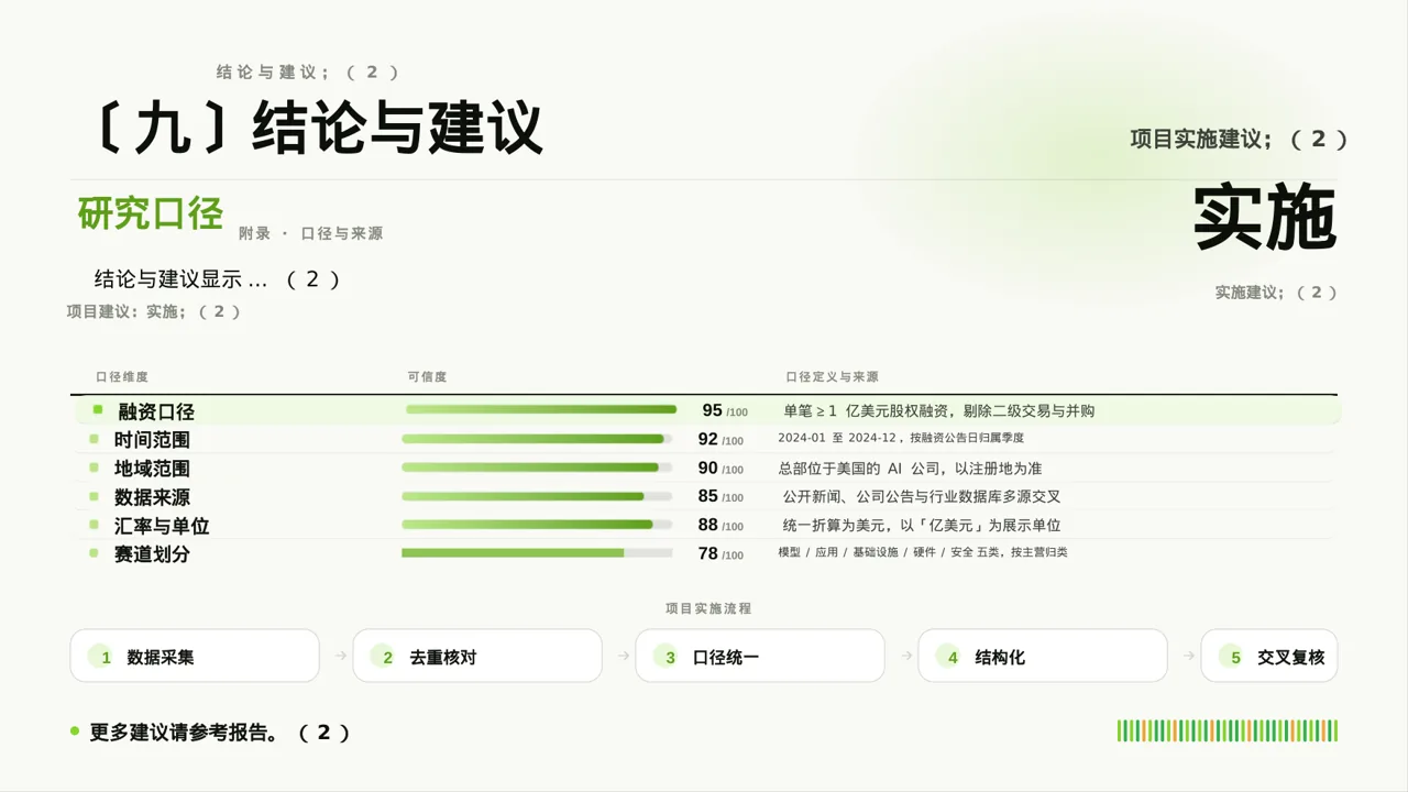 项目投资可行性研究报告PPT模板 第10页预览
