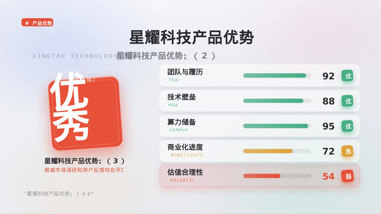 极简风产品案例效果展示PPT模板 第7页预览