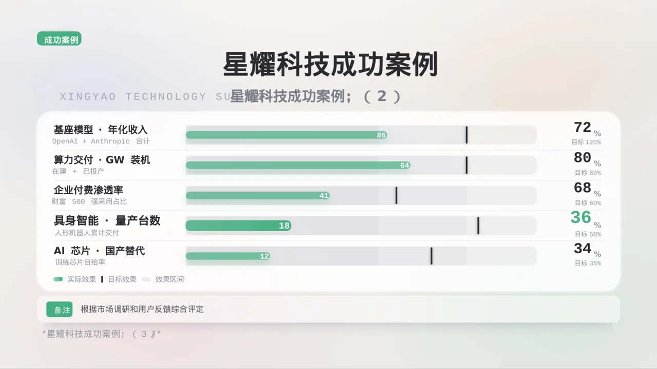 极简风产品案例效果展示PPT模板 第8页预览