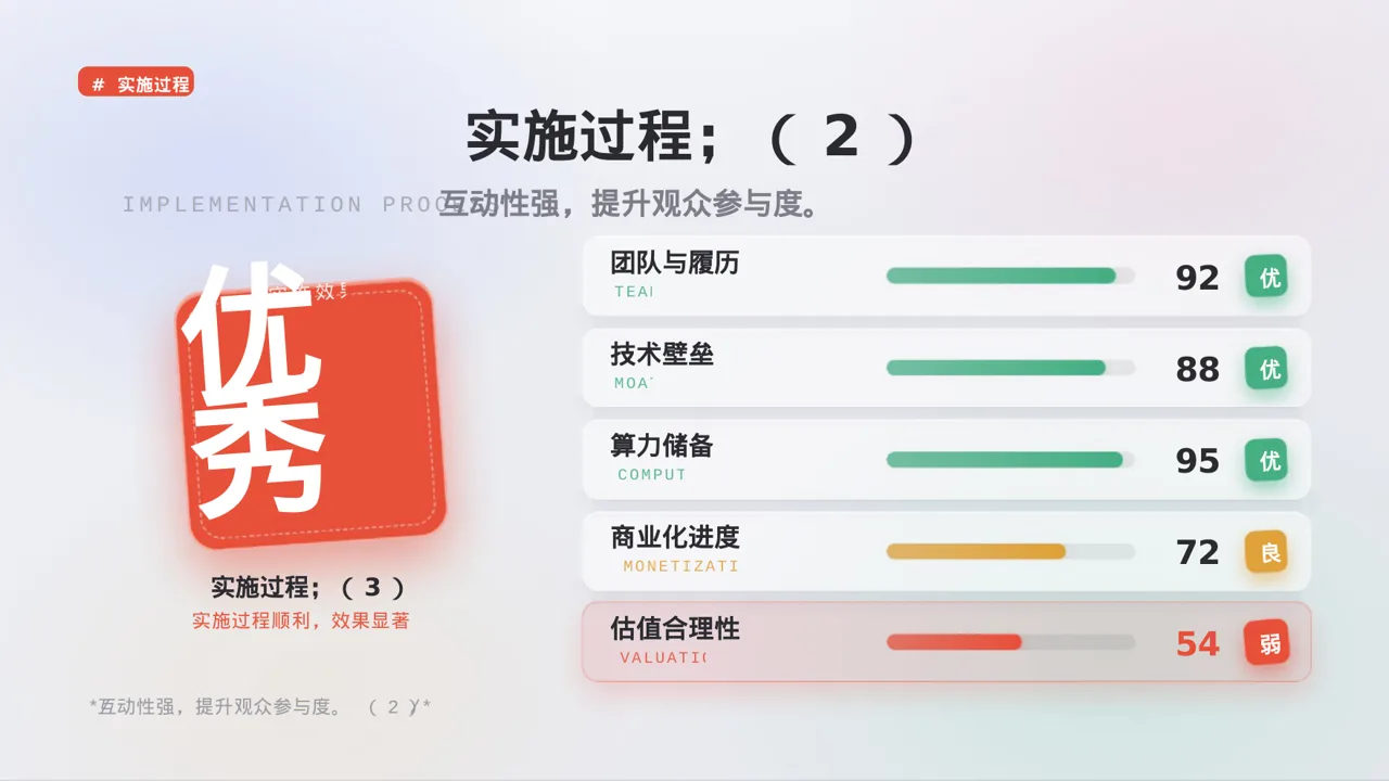 产品案例效果展示模板 PPT 第7页预览