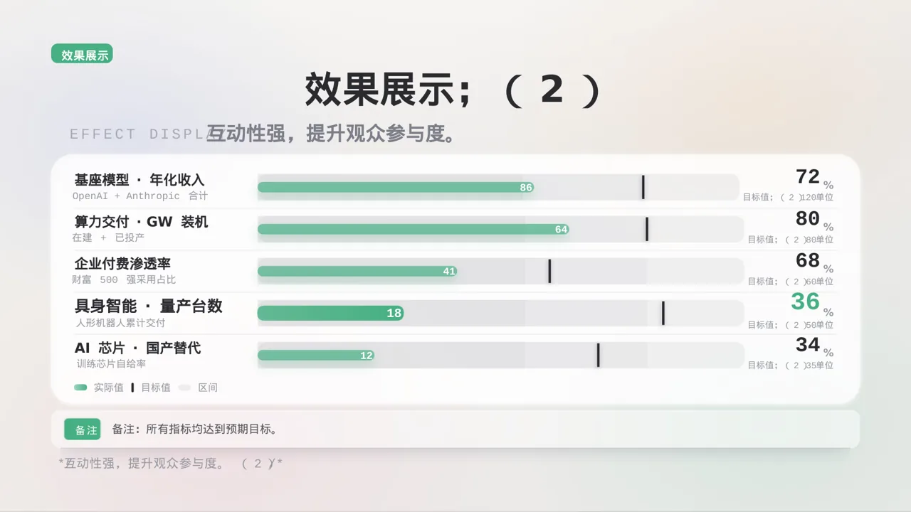 产品案例效果展示模板 PPT 第8页预览