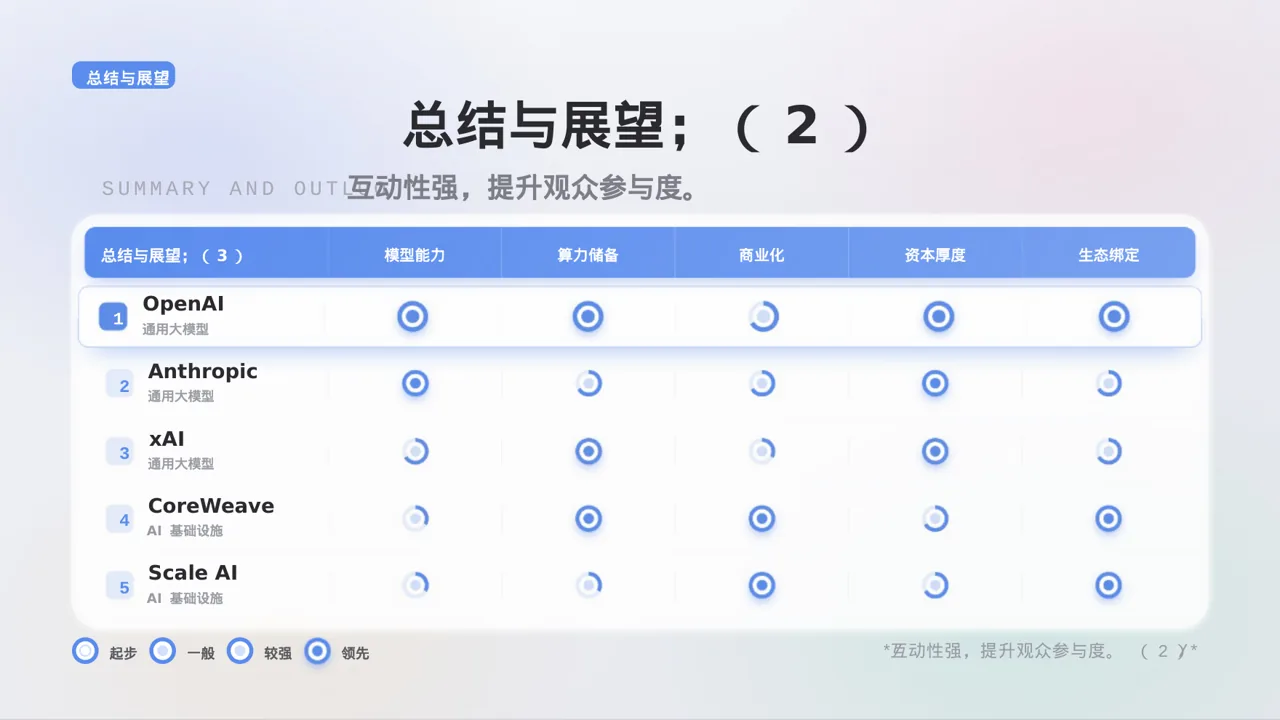 产品案例效果展示模板 PPT 第9页预览