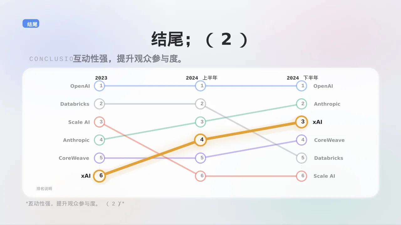产品案例效果展示模板 PPT 第10页预览