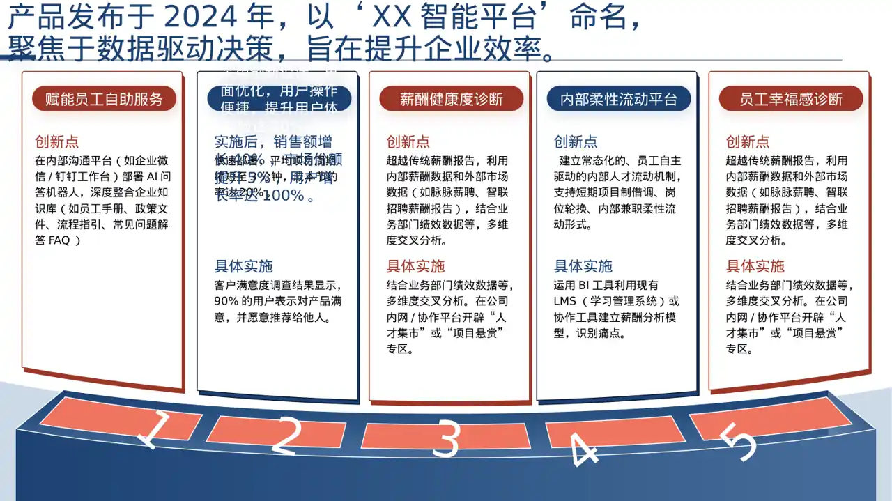 产品案例效果展示模板 PPT模板（深色科技风）
