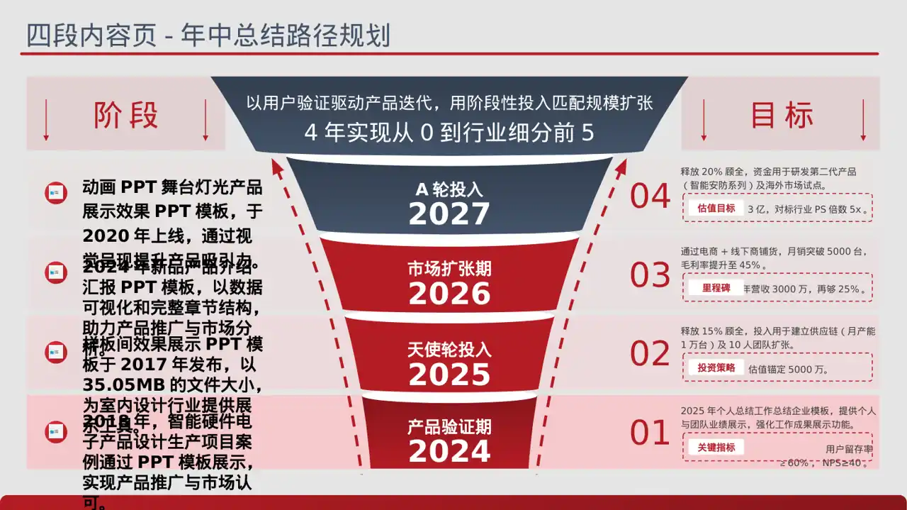 科技商务风产品案例效果展示PPT模板 第2页预览
