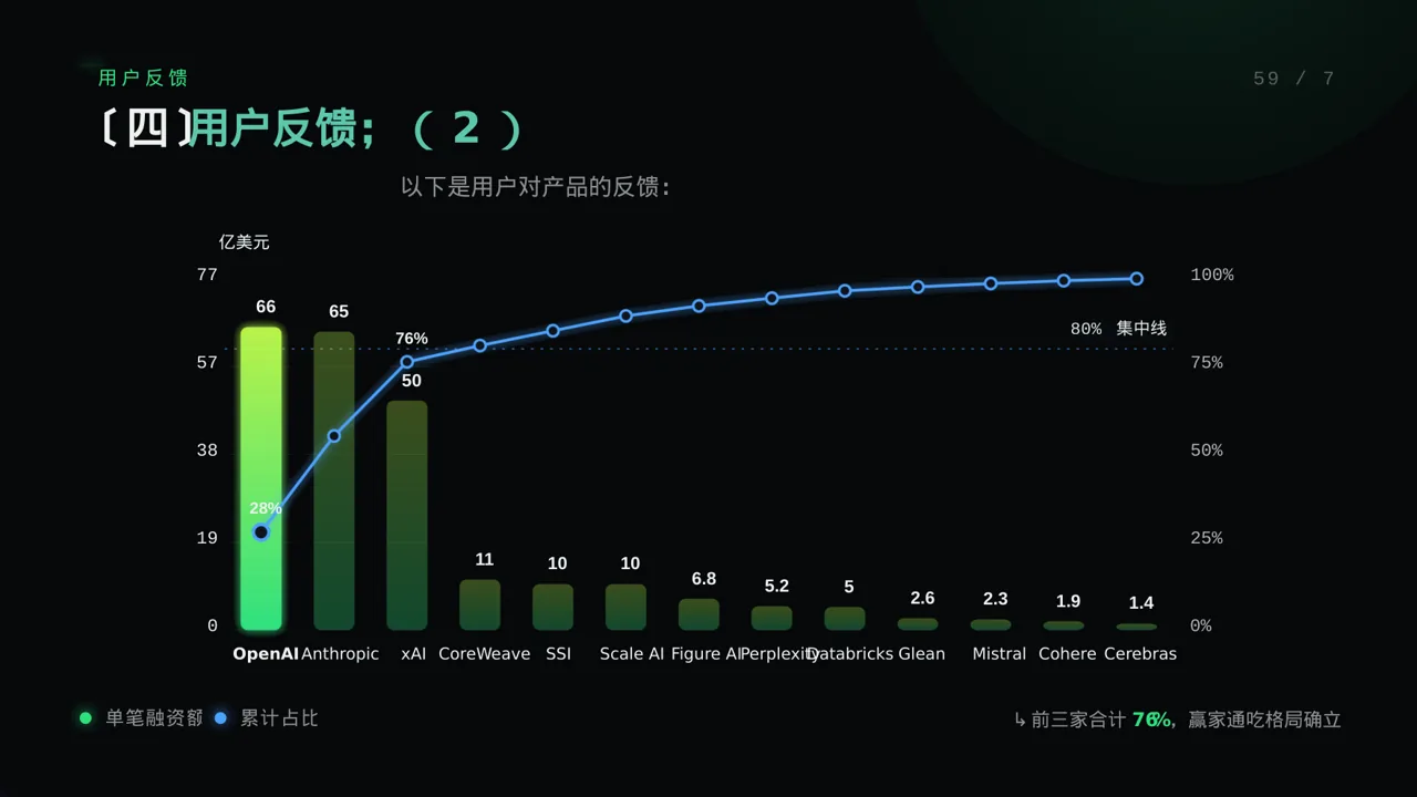 科技商务风产品案例效果展示PPT模板 第8页预览