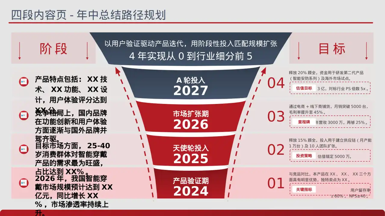 产品差异化优势分析 PPT模板 第2页预览