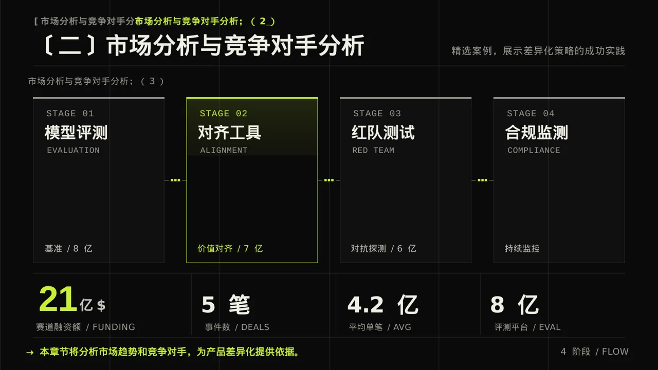 产品差异化优势分析PPT模板 第6页预览