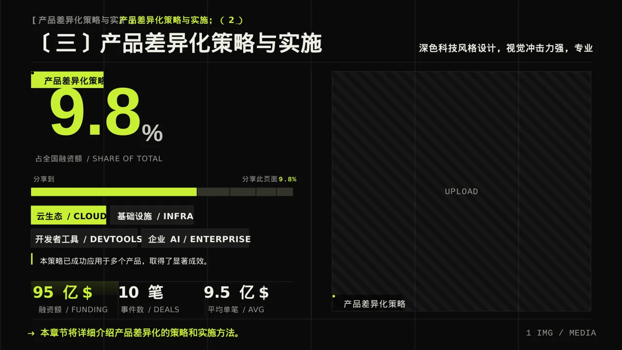 产品差异化优势分析PPT模板 第7页预览