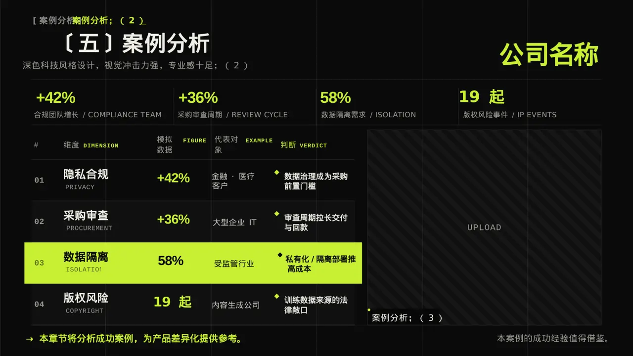 产品差异化优势分析PPT模板 第9页预览