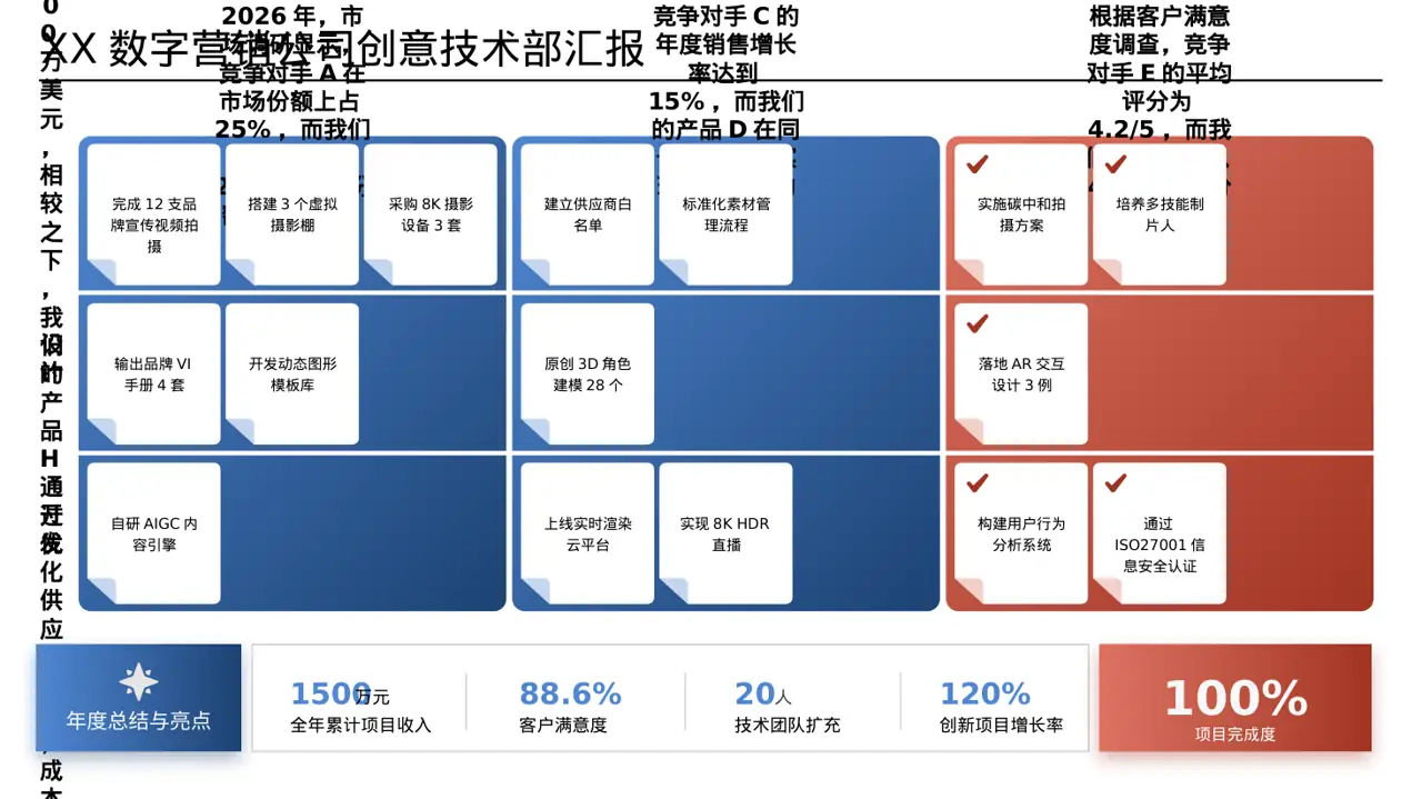 产品差异化优势分析 PPT模板 第3页预览