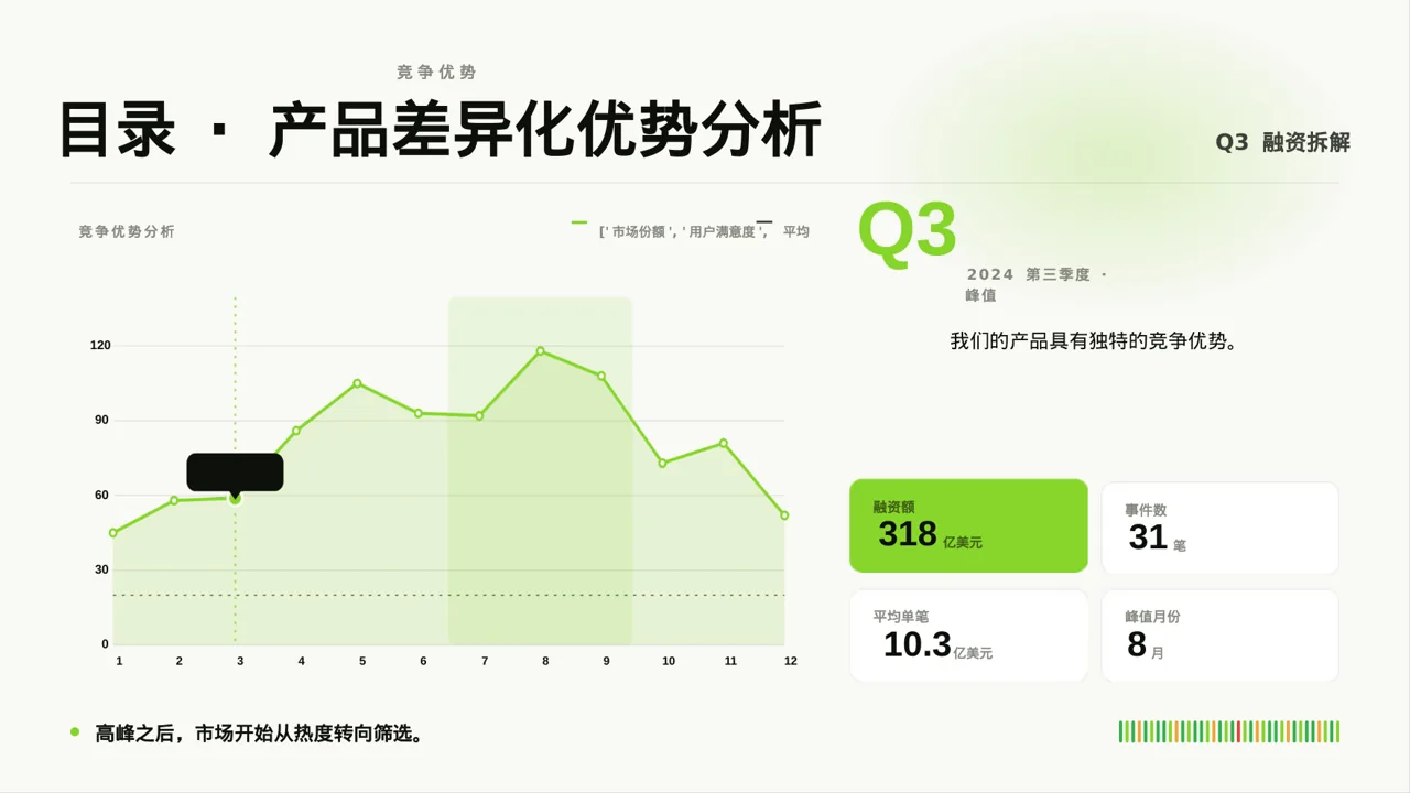 产品差异化优势分析 PPT模板（红黑杂志风）-3 第4页预览