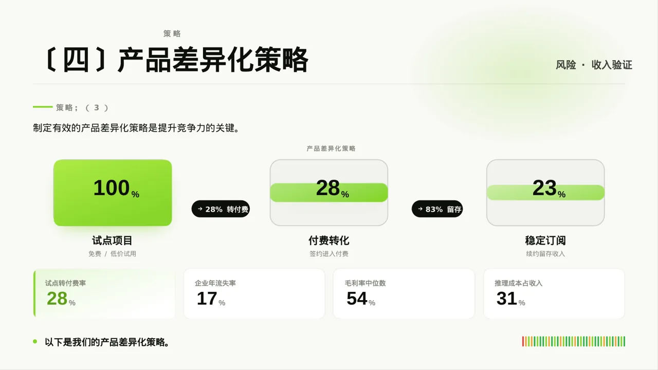 产品差异化优势分析 PPT模板（红黑杂志风）-3 第8页预览