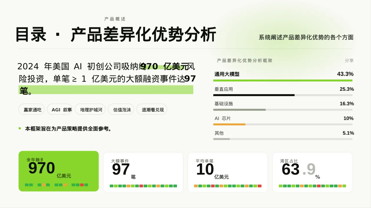 产品差异化优势分析PPT模板（深蓝学术风）-2 第2页预览