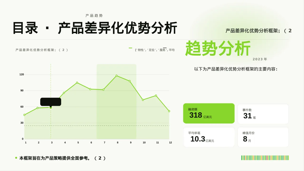 产品差异化优势分析PPT模板（深蓝学术风）-2 第4页预览
