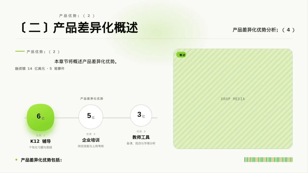 产品差异化优势分析PPT模板（深蓝学术风）-2 第6页预览