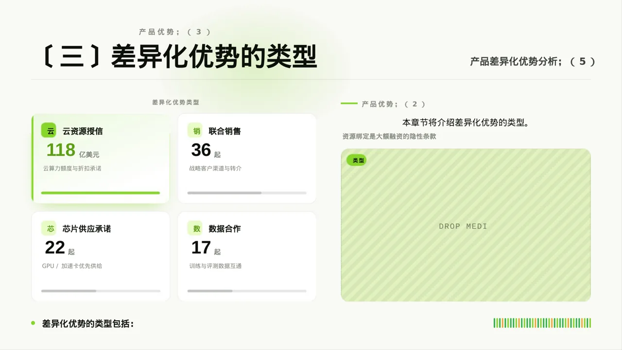产品差异化优势分析PPT模板（深蓝学术风）-2 第7页预览