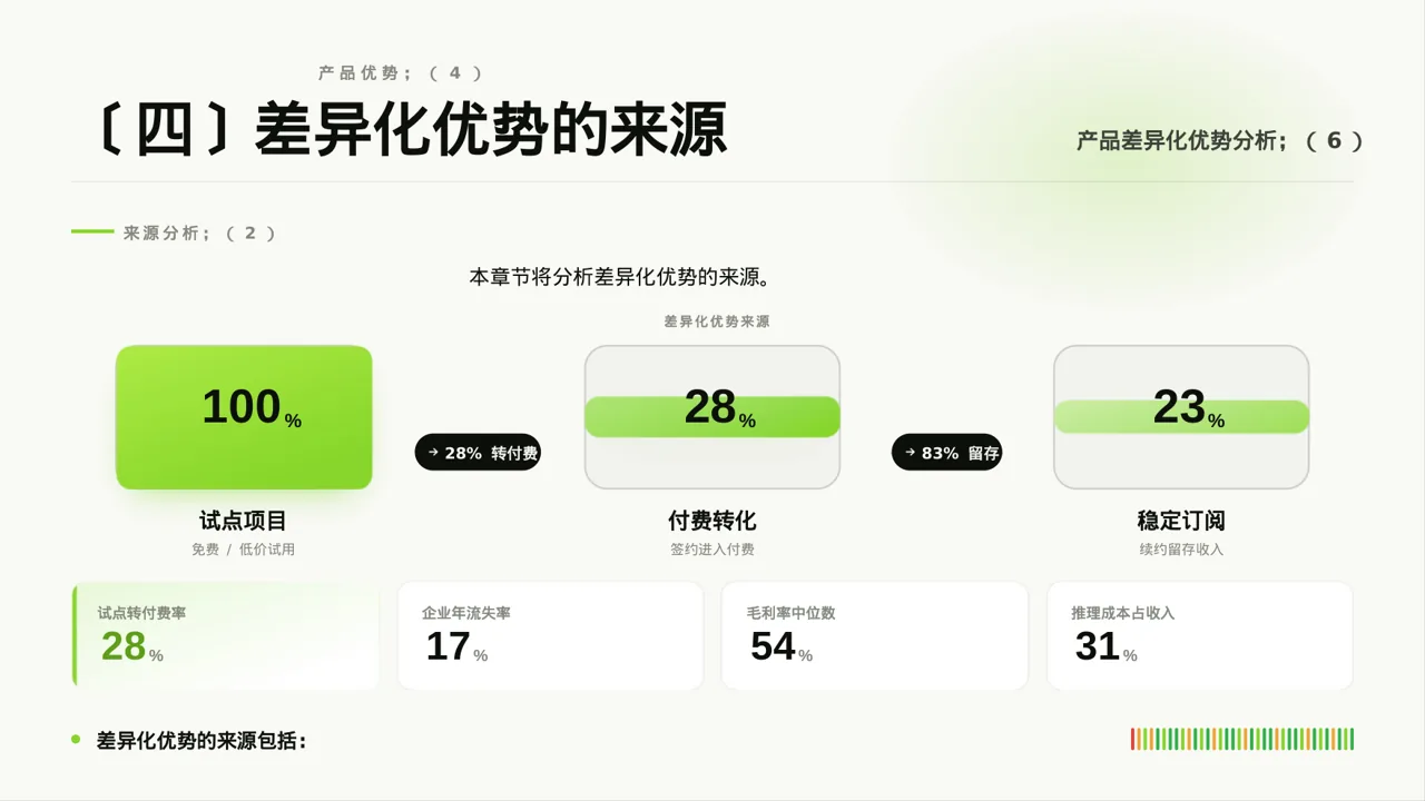 产品差异化优势分析PPT模板（深蓝学术风）-2 第8页预览