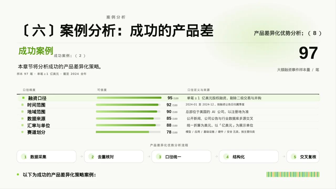 产品差异化优势分析PPT模板（深蓝学术风）-2 第10页预览