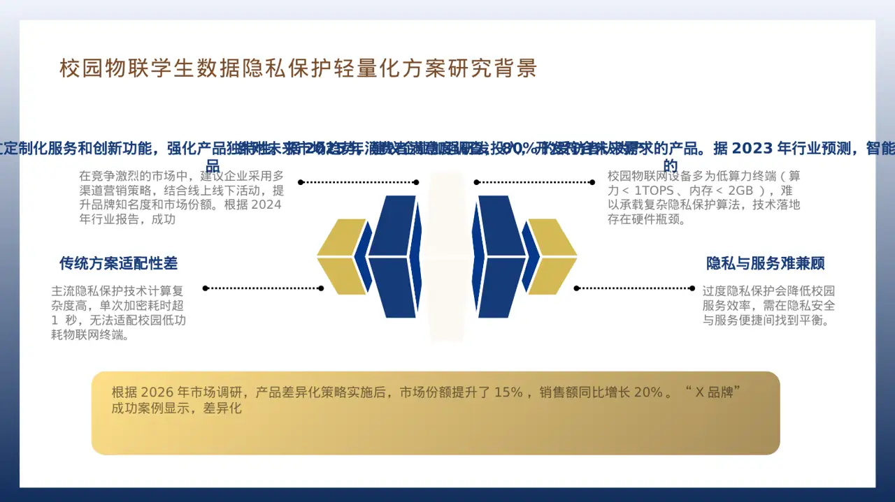 产品差异化优势分析 PPT模板 第7页预览