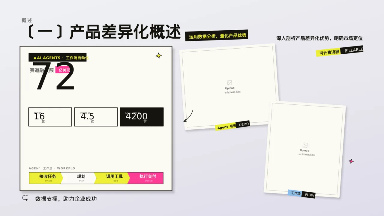 产品差异化优势分析 PPT模板 第5页预览