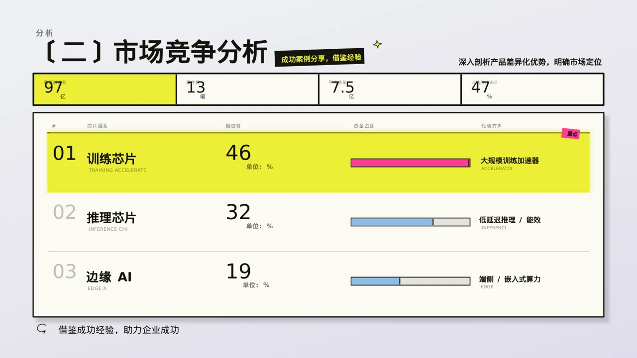 产品差异化优势分析 PPT模板 第6页预览