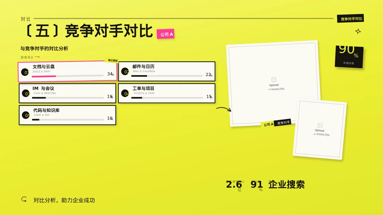 产品差异化优势分析 PPT模板 第9页预览