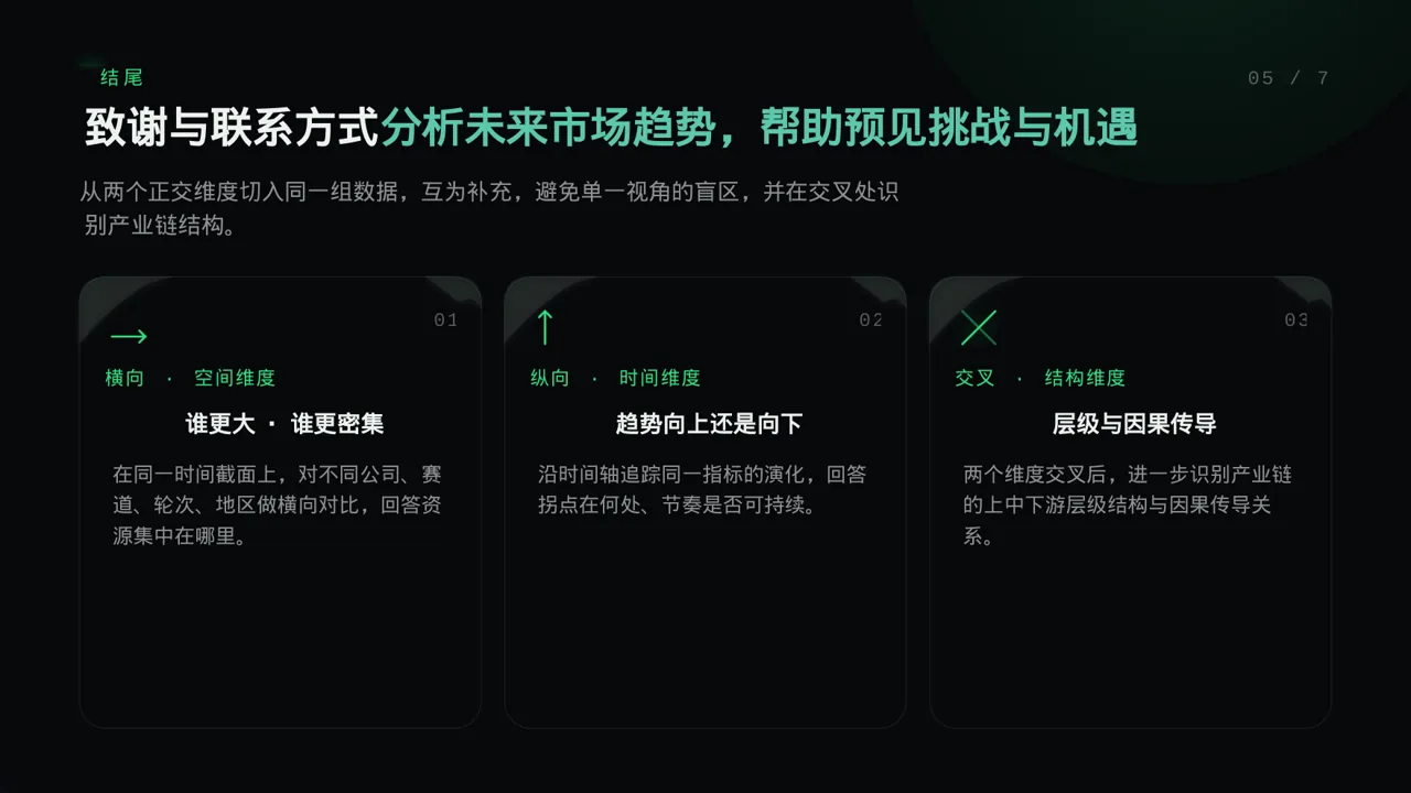 产品差异化优势分析 PPT模板 第2页预览